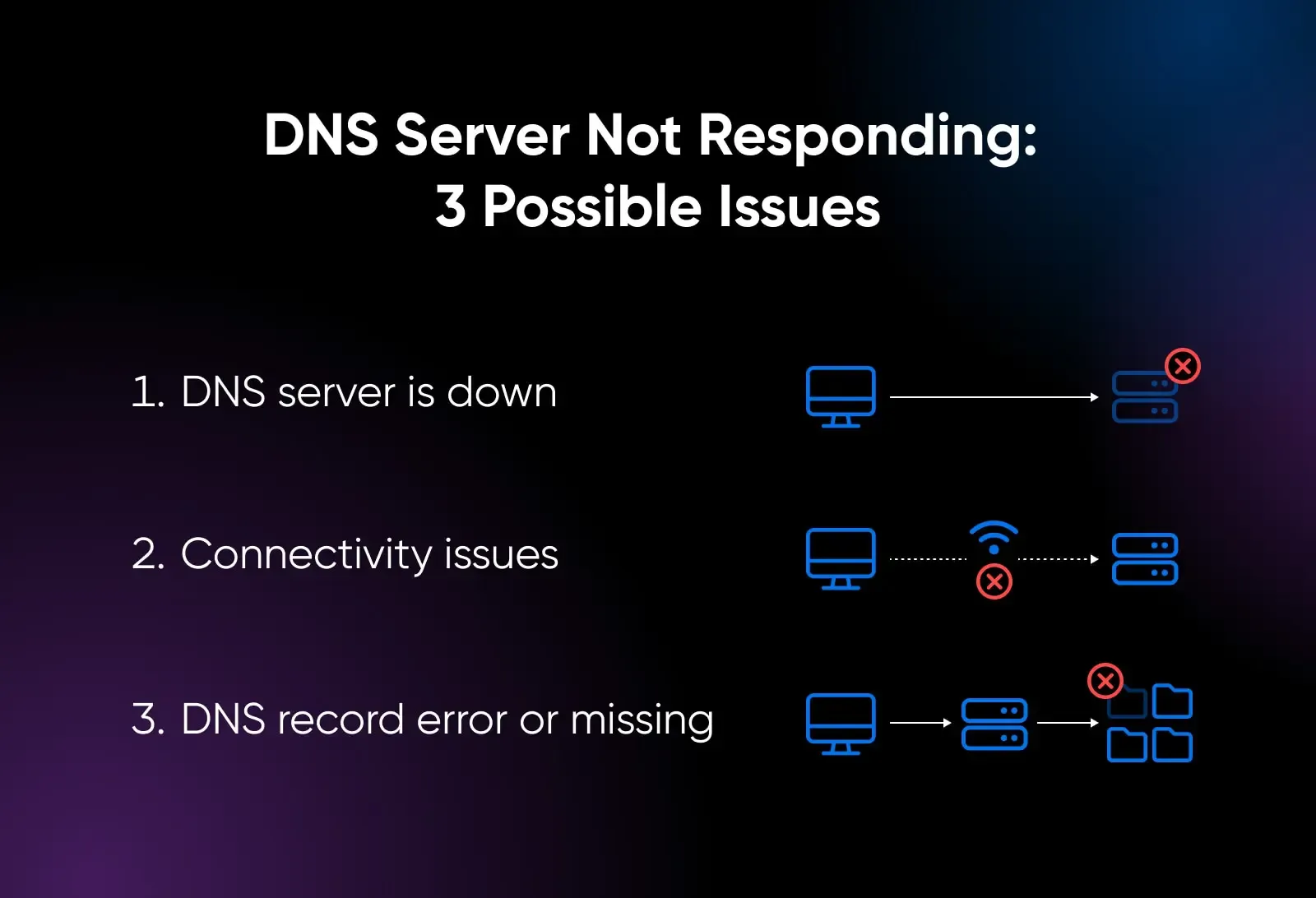 Causes of DNS server not responding error